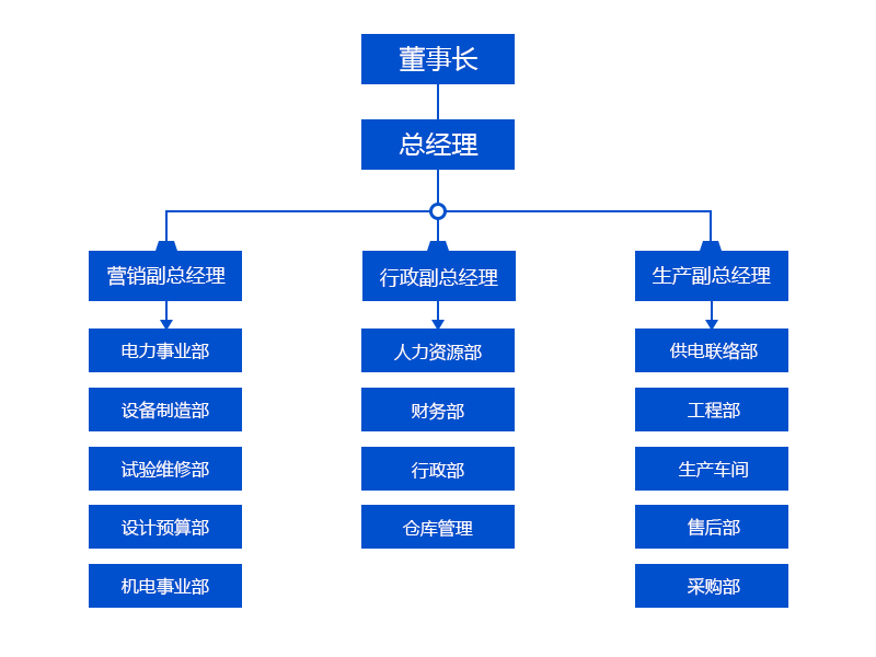 组织架构.jpg